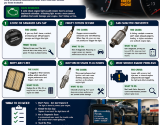 why your check engine light is on infographic