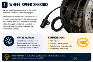 abs brake light wheel speed sensor diagram