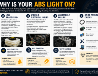 ABS Infographic